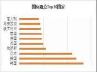 上海争力网络科技有限公司