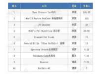 上海争力网络科技有限公司
