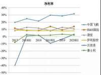 上海争力网络科技有限公司